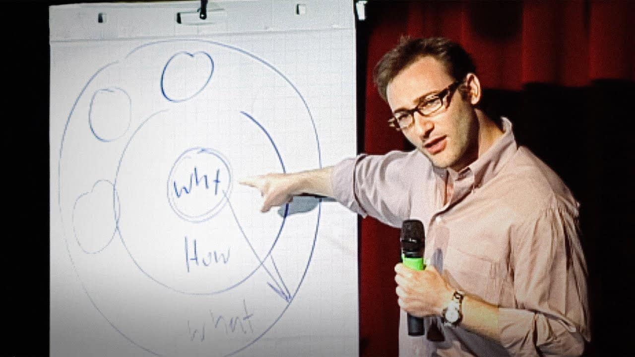 【TED演講逐字稿精選】偉大的領導者如何激勵行為? How great leaders inspire action | Simon Sinek